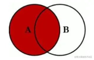 一文详解MySQL Join使用原理
