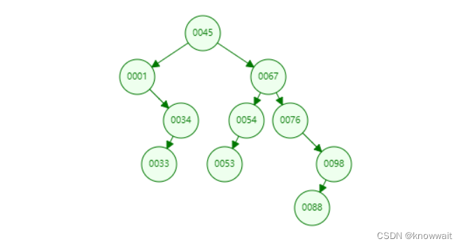 MySQL之索引结构解读