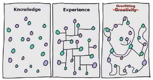 一文读懂什么是机器学习