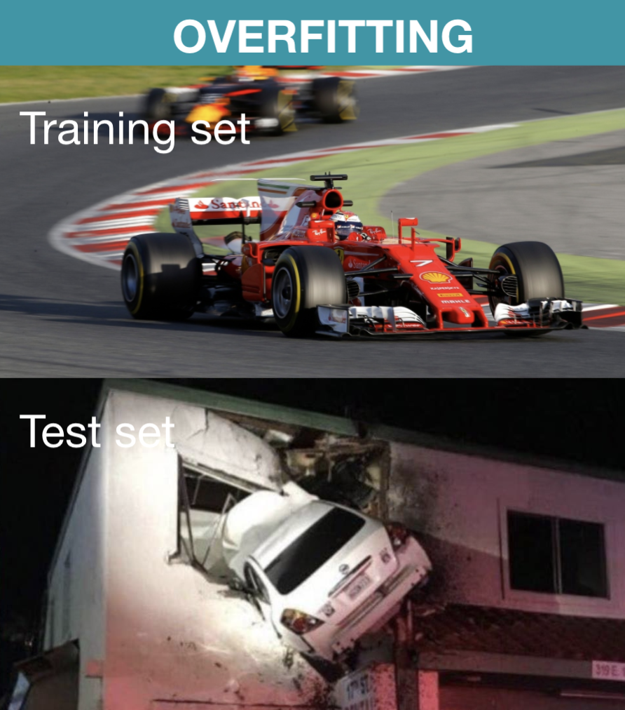 一文读懂什么是机器学习