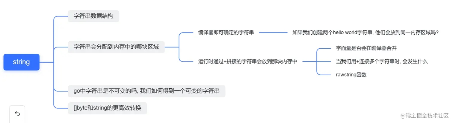 深入string理解Golang是怎样实现的
