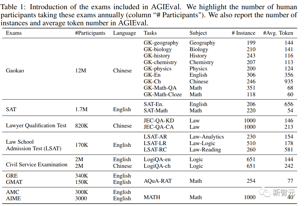 AI考公考编指日可待!微软华人团队发布全新基准AGIEval,专为人类考试而生