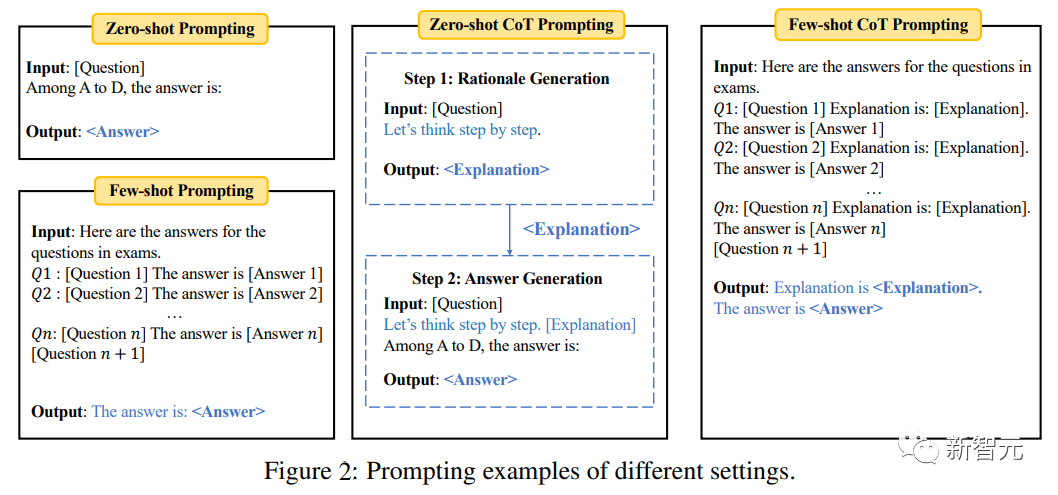 AI考公考编指日可待!微软华人团队发布全新基准AGIEval,专为人类考试而生