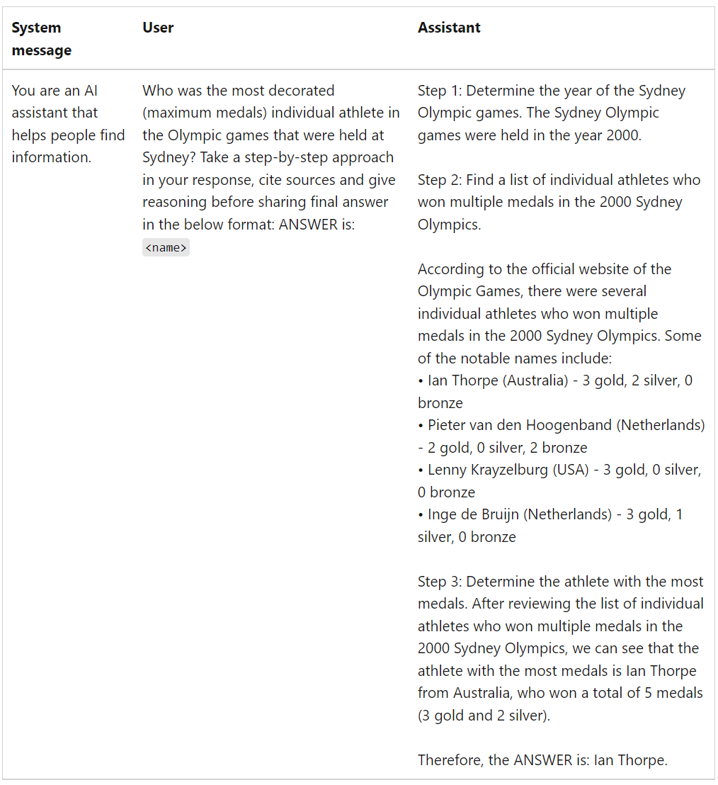 微软官方亲自出教程,拿捏「Prompt工程」高级玩法