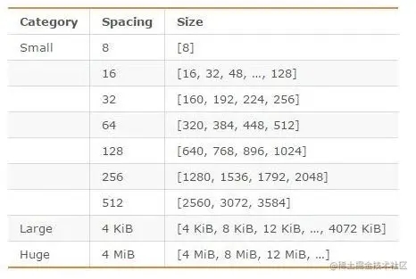 Redis内存碎片产生原因及Pipeline管道原理解析