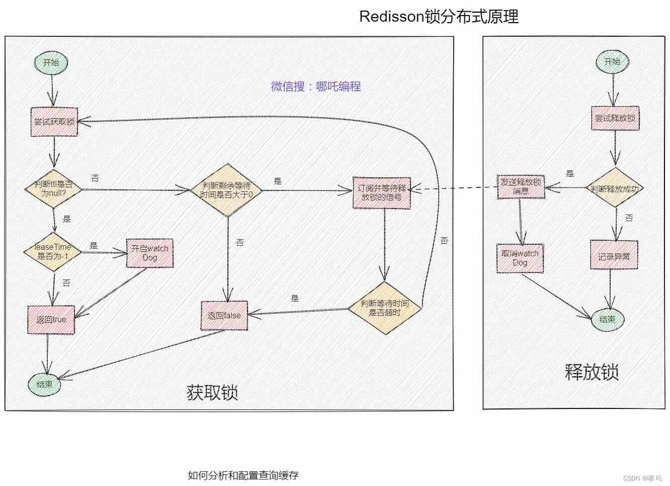 Redis分布式锁的实现方式