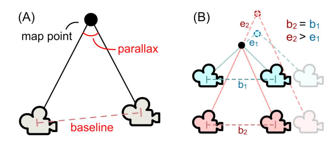 六个惯性传感器和1个手机实现人体动作捕捉、定位与环境重建