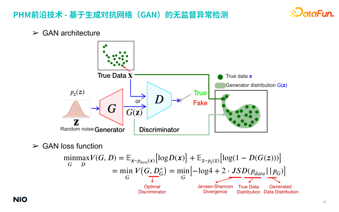 蔚来汽车深度学习算法实践