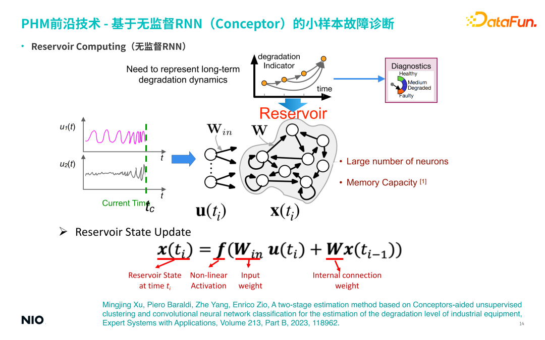 蔚来汽车深度学习算法实践
