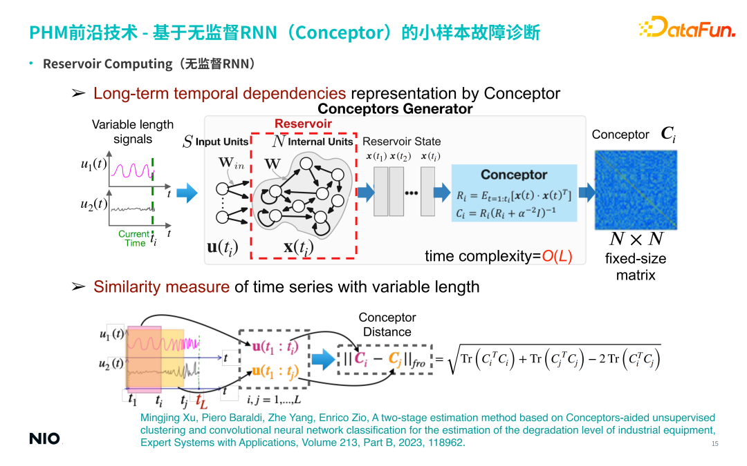 蔚来汽车深度学习算法实践