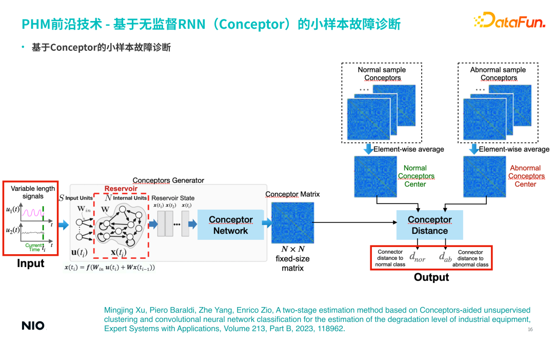 蔚来汽车深度学习算法实践