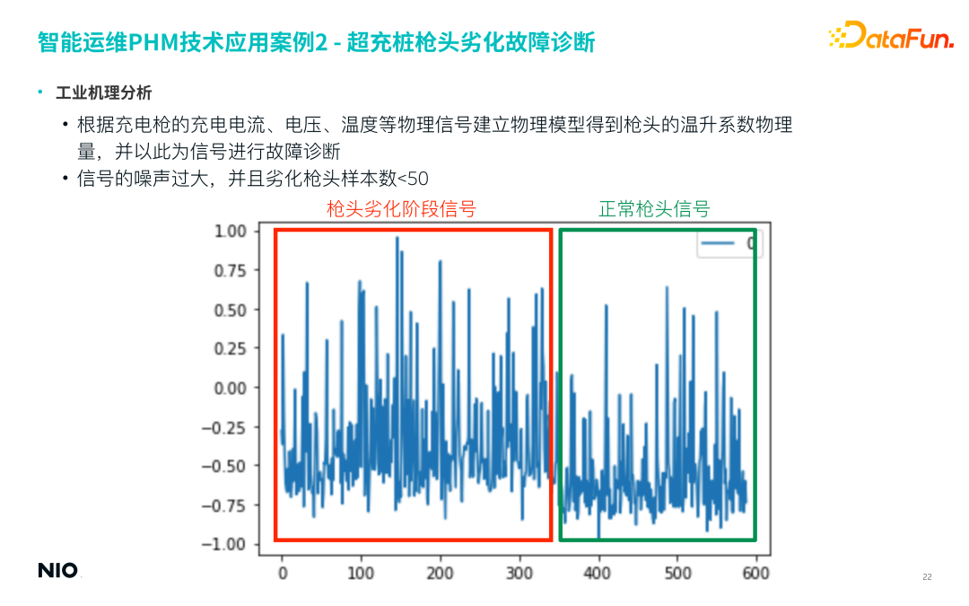 蔚来汽车深度学习算法实践
