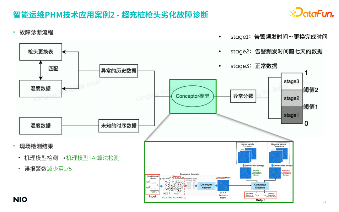 蔚来汽车深度学习算法实践