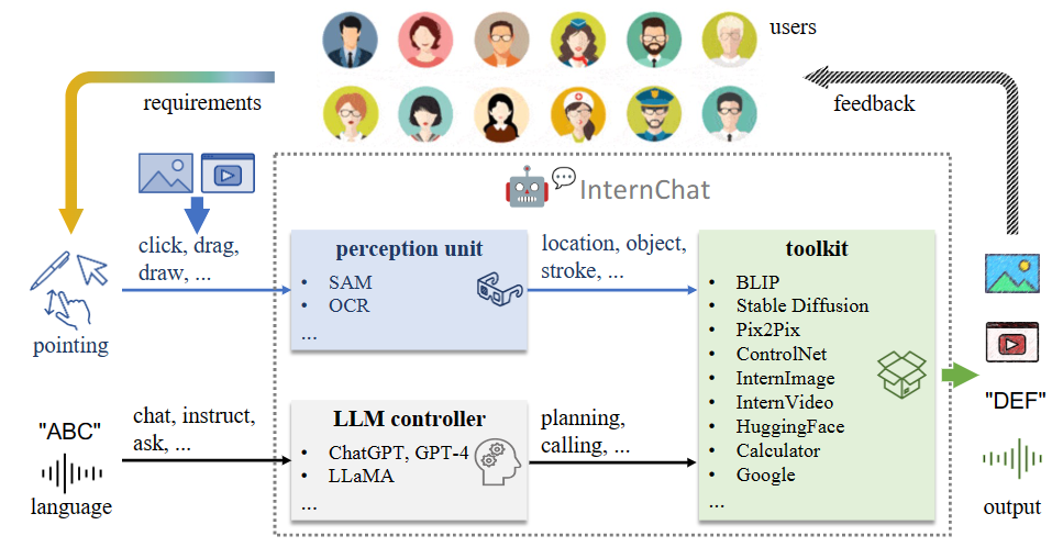 Prompt都不需要了，动动手就能玩多模态对话系统，iChat来啦！
