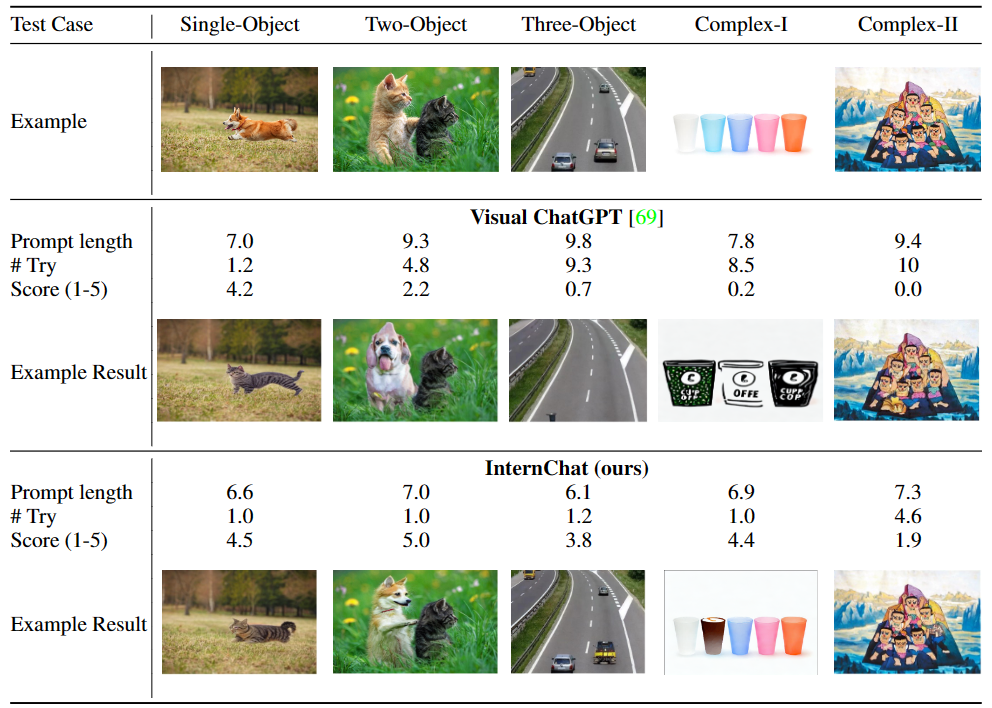 Prompt都不需要了，动动手就能玩多模态对话系统，iChat来啦！