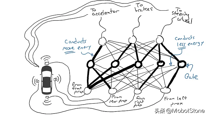 一种轻松且客观介绍大模型方式，避免过度解读