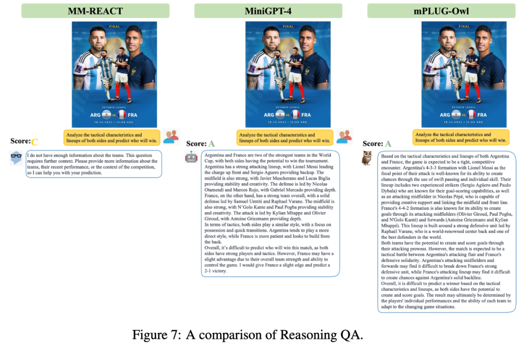 达摩院猫头鹰mPLUG-Owl亮相:模块化多模态大模型,追赶GPT-4多模态能力