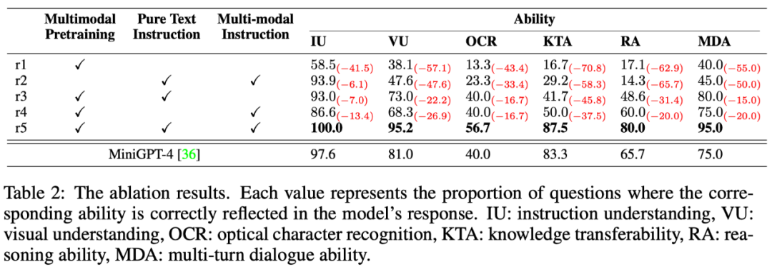 达摩院猫头鹰mPLUG-Owl亮相:模块化多模态大模型,追赶GPT-4多模态能力