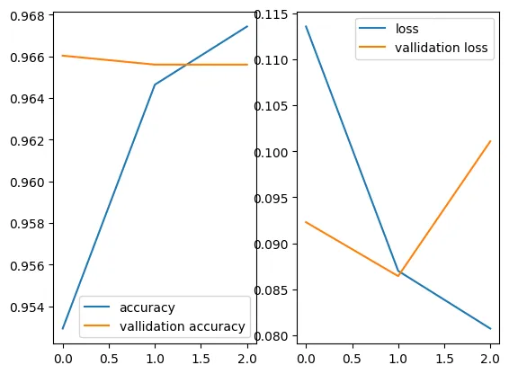使用TensorFlow和Keras创建猫狗图片深度学习分类器