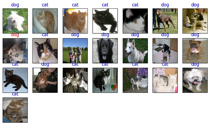 使用TensorFlow和Keras创建猫狗图片深度学习分类器