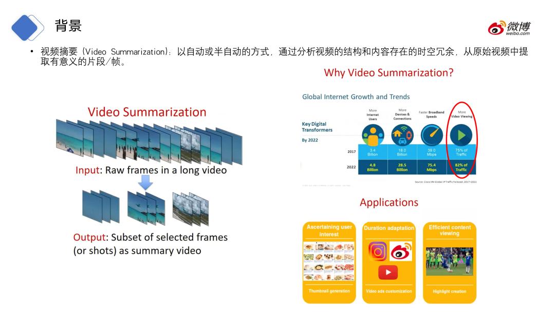 CV CUDA在微博多媒体内容理解的应用