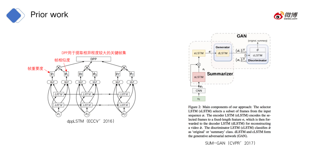 CV CUDA在微博多媒体内容理解的应用