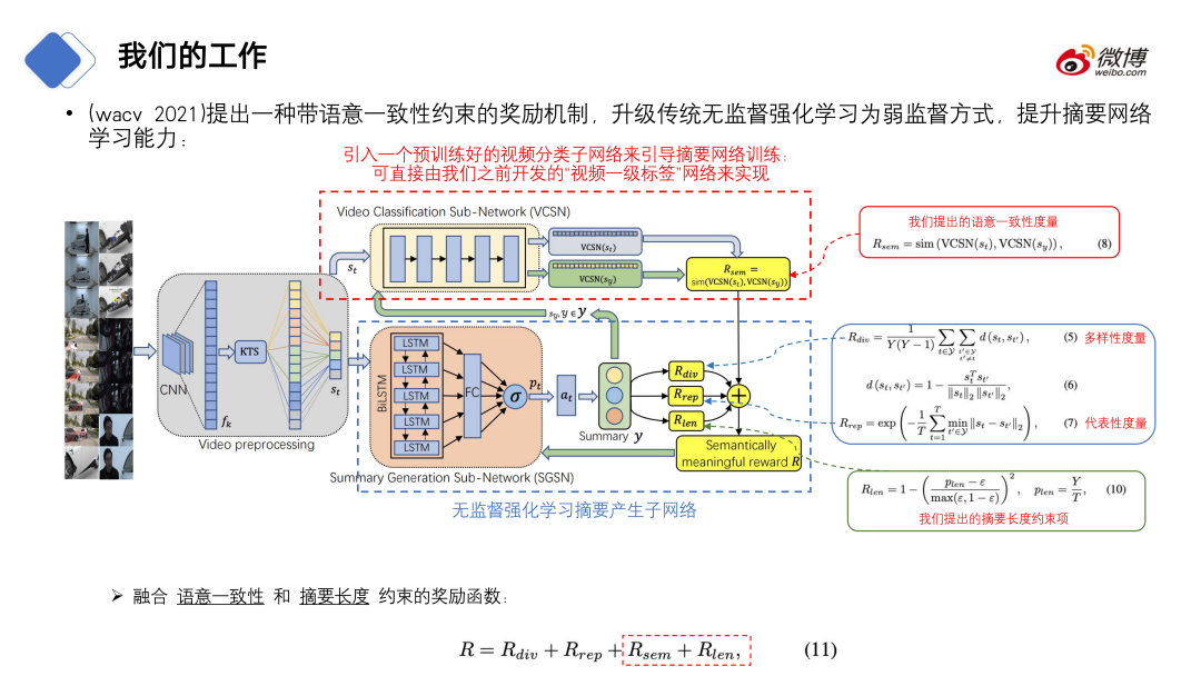 CV CUDA在微博多媒体内容理解的应用