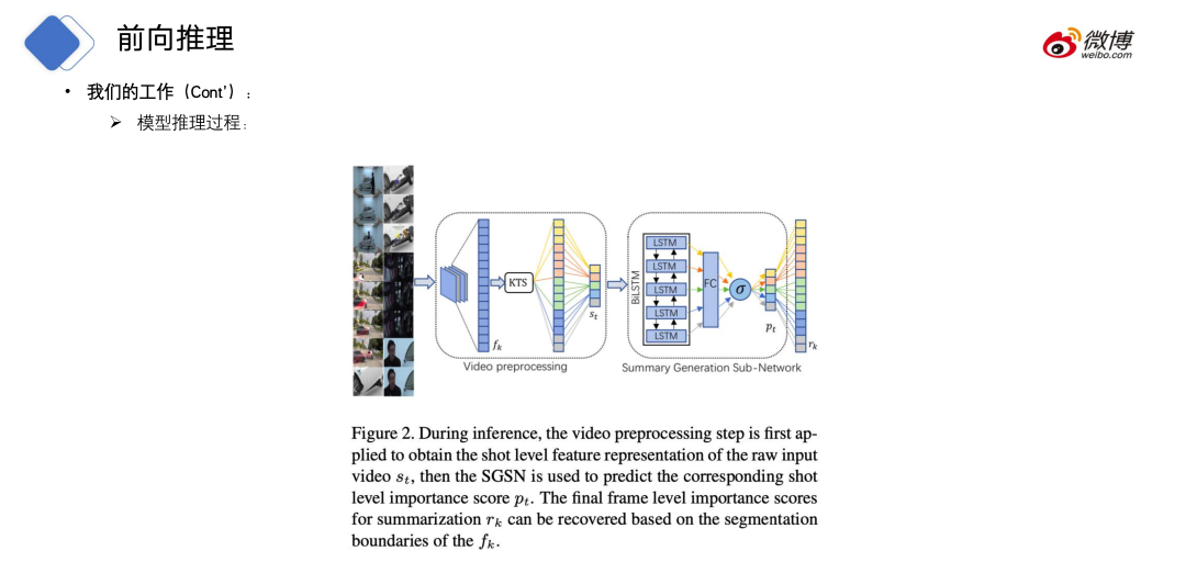 CV CUDA在微博多媒体内容理解的应用