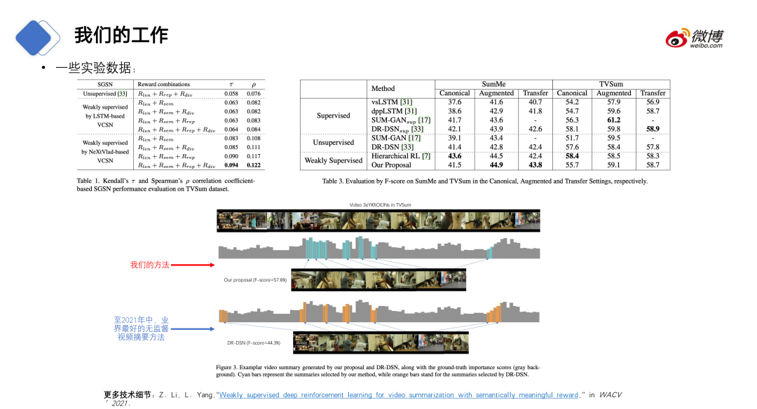 CV CUDA在微博多媒体内容理解的应用