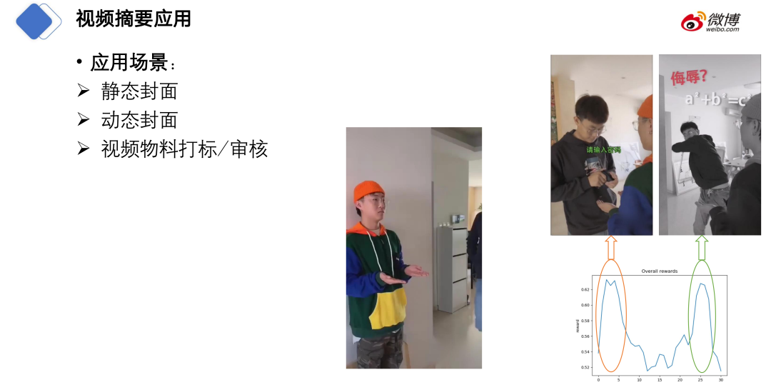 CV CUDA在微博多媒体内容理解的应用