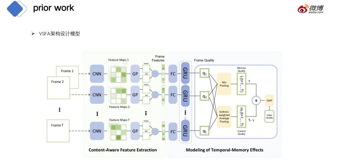 CV CUDA在微博多媒体内容理解的应用