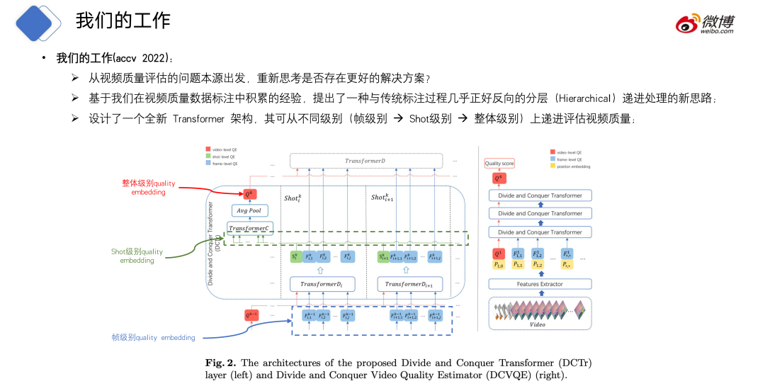 CV CUDA在微博多媒体内容理解的应用