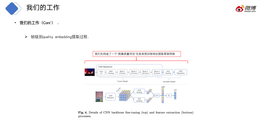 CV CUDA在微博多媒体内容理解的应用