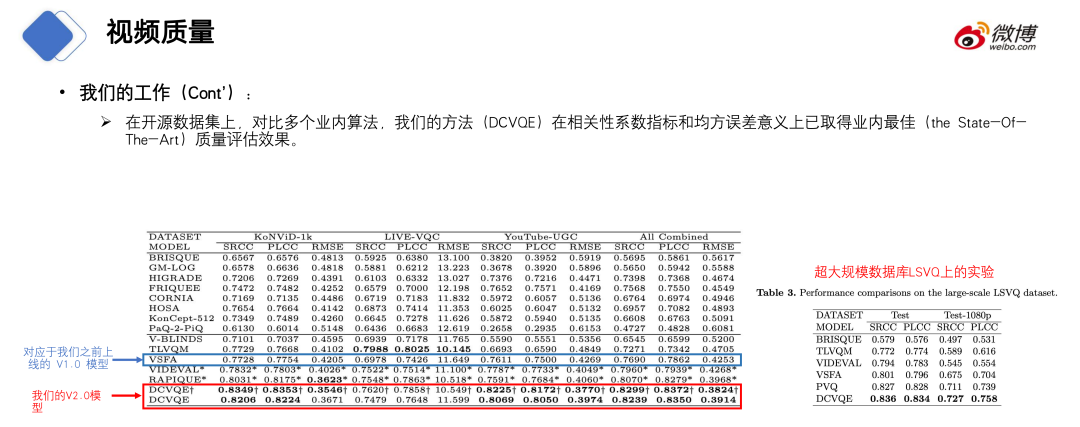 CV CUDA在微博多媒体内容理解的应用