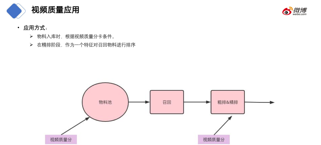 CV CUDA在微博多媒体内容理解的应用