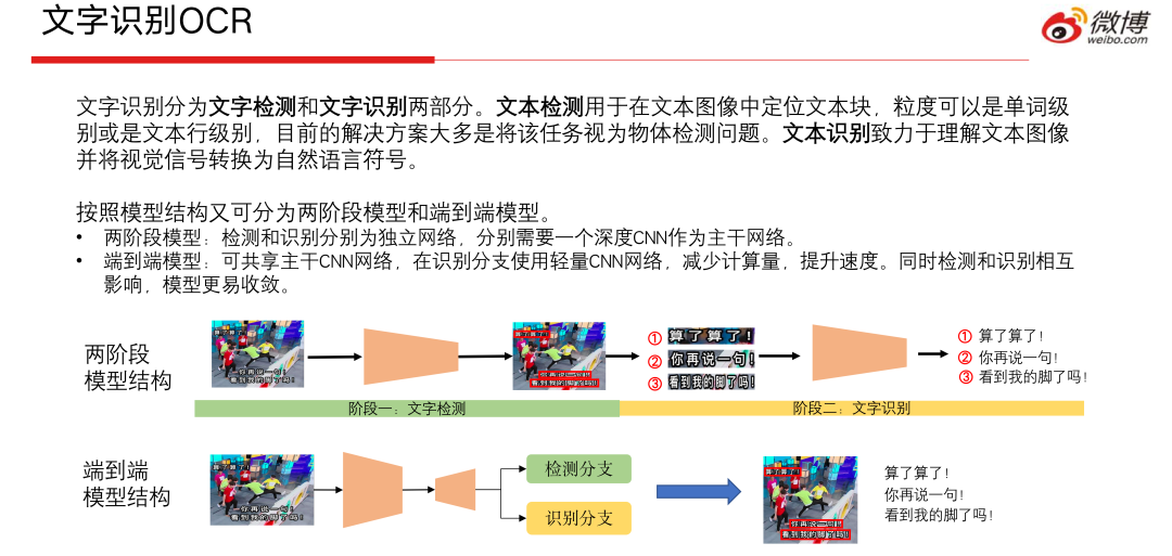 CV CUDA在微博多媒体内容理解的应用