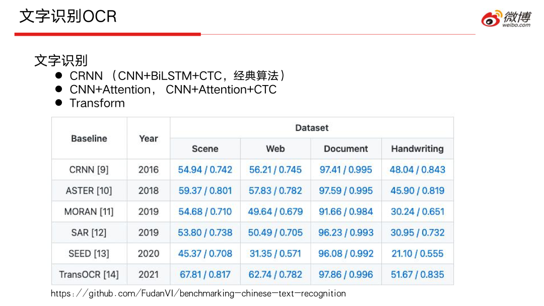 CV CUDA在微博多媒体内容理解的应用