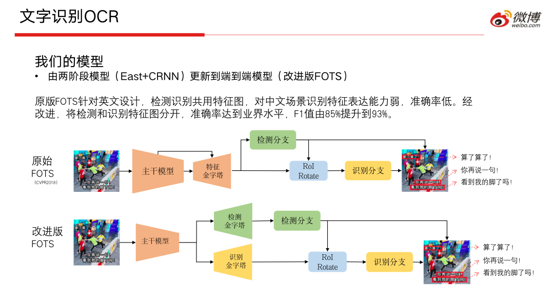 CV CUDA在微博多媒体内容理解的应用