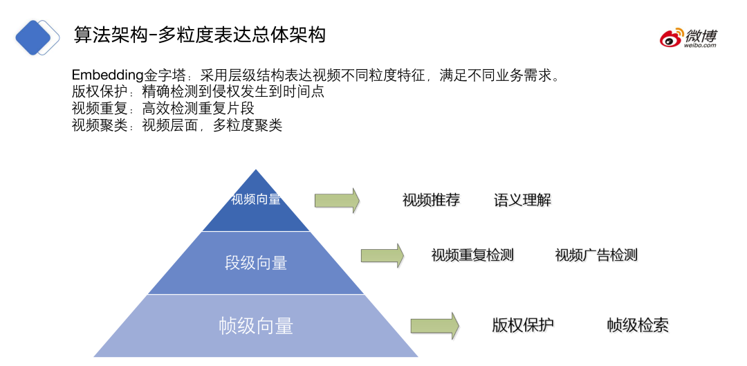CV CUDA在微博多媒体内容理解的应用