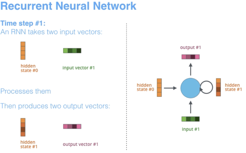 深度学习架构的对比分析