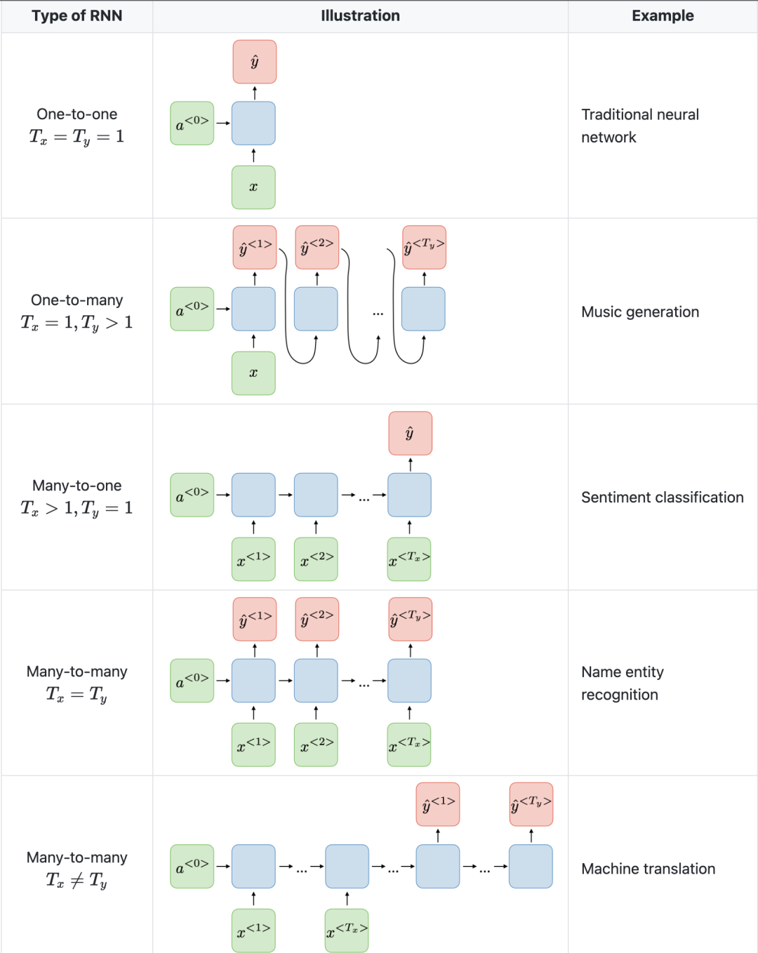 深度学习架构的对比分析