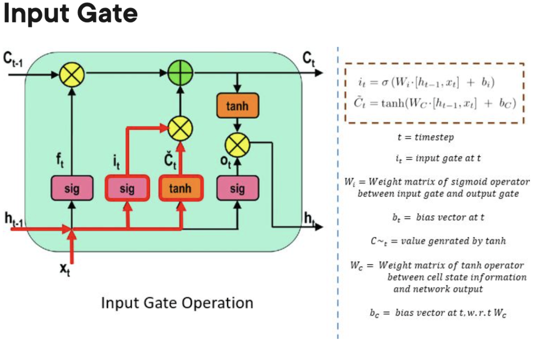 深度学习架构的对比分析
