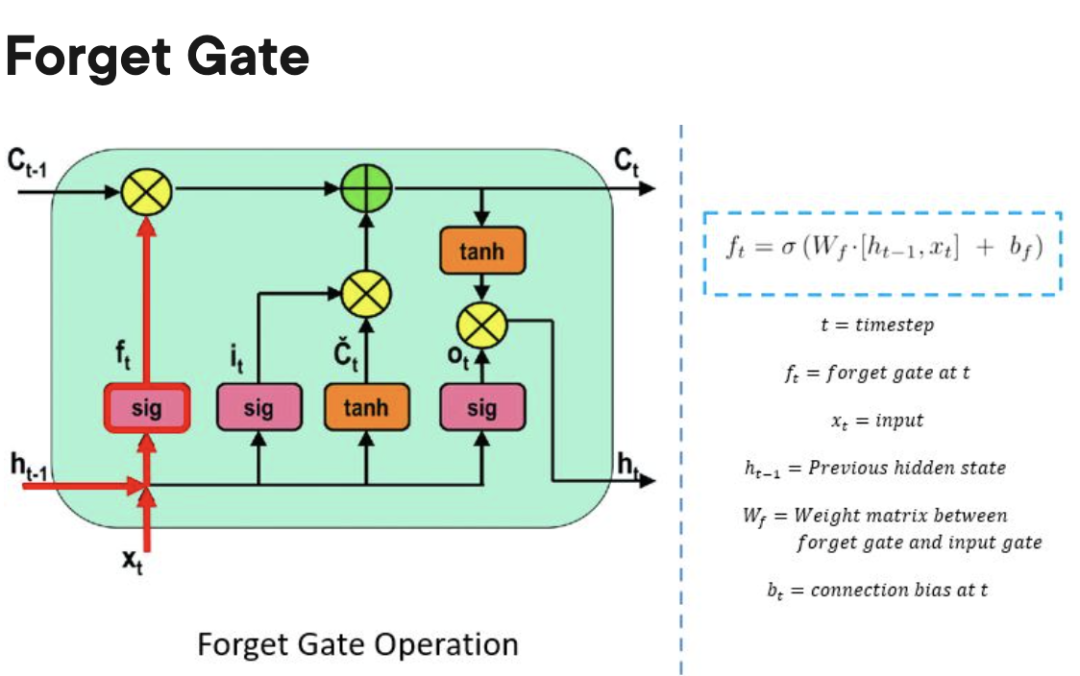 深度学习架构的对比分析
