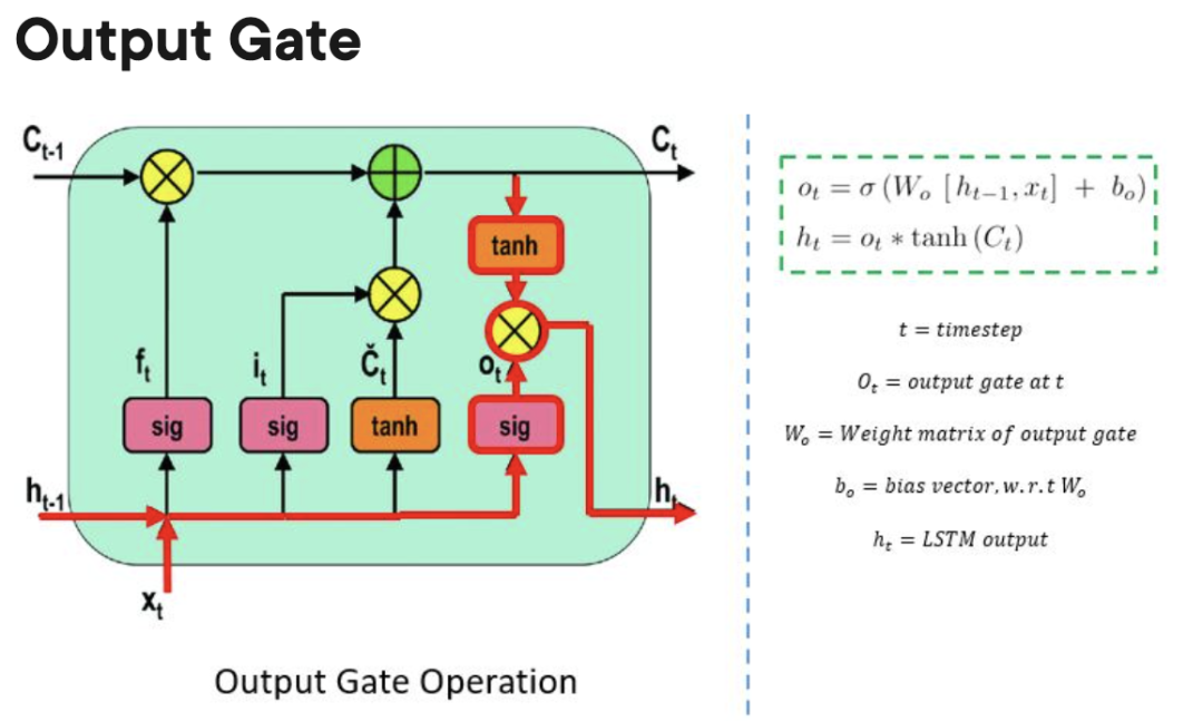 深度学习架构的对比分析