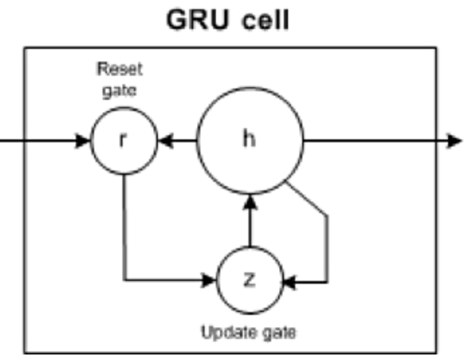 深度学习架构的对比分析