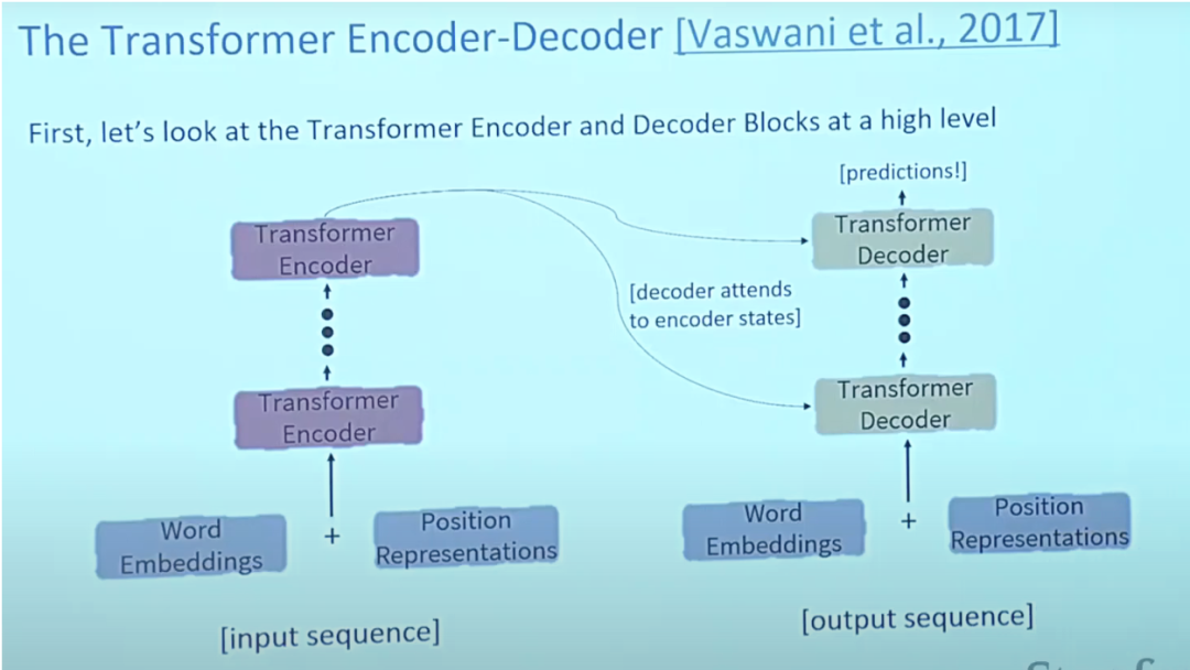 深度学习架构的对比分析