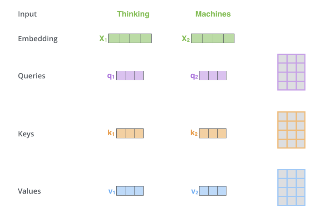 深度学习架构的对比分析