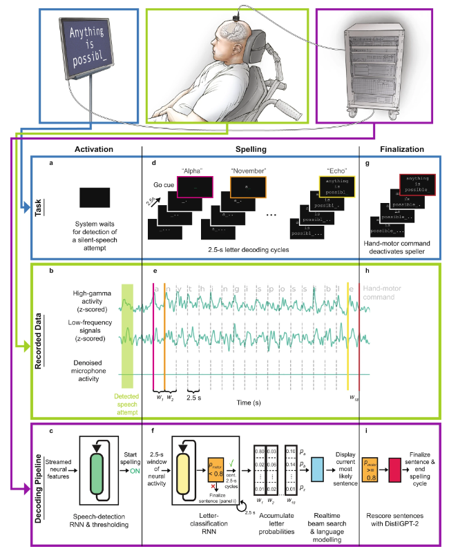 脑机接口、脑波和fMRI，AI正在掌握读心术