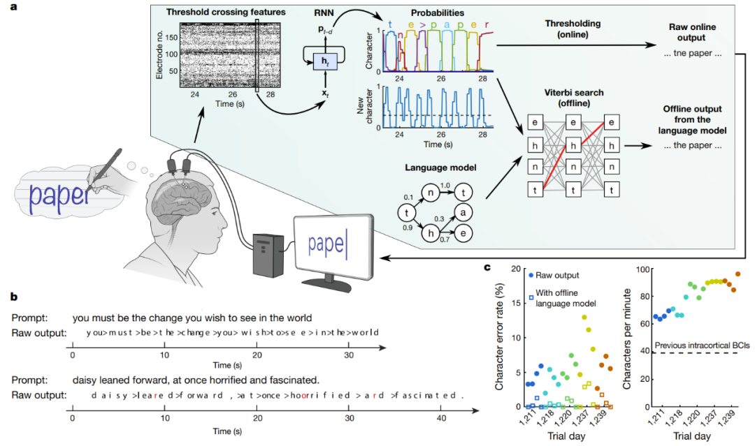 脑机接口、脑波和fMRI，AI正在掌握读心术