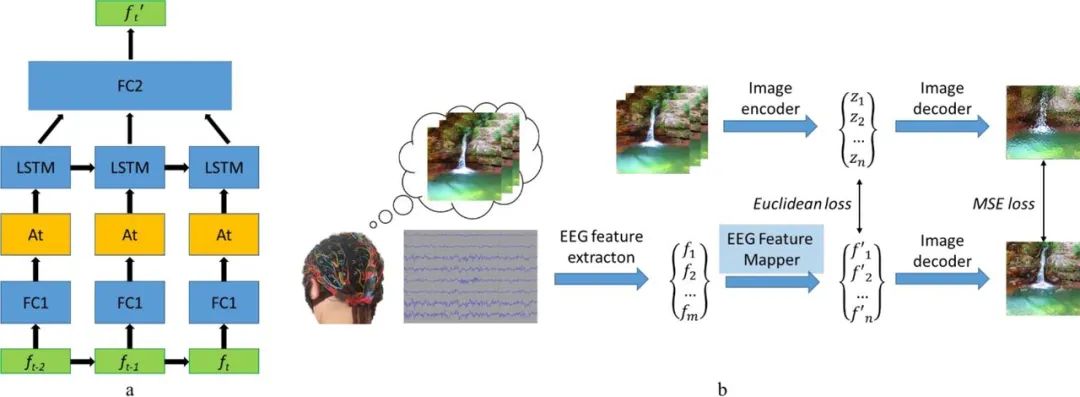 脑机接口、脑波和fMRI，AI正在掌握读心术